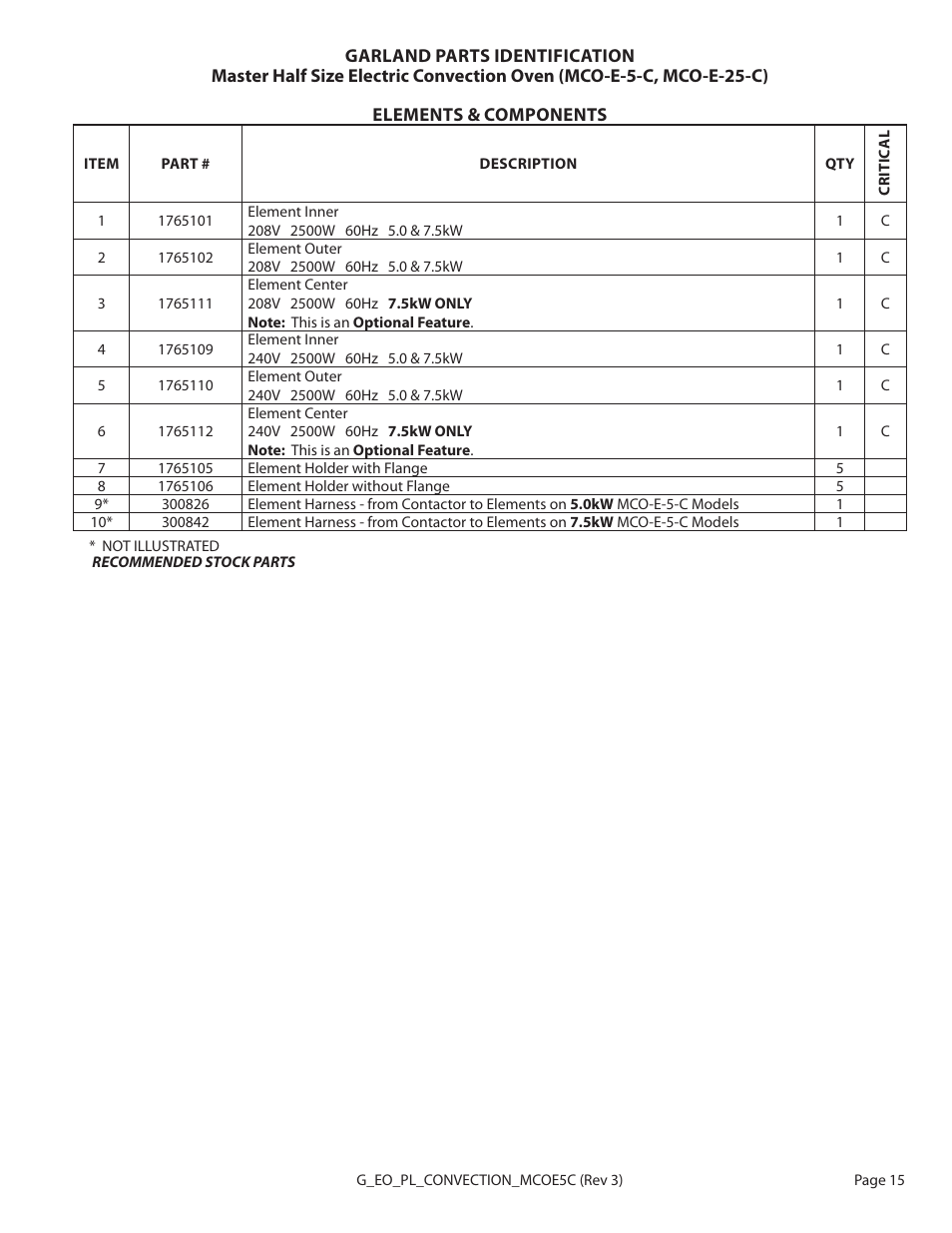 Garland MCO-E-5-C User Manual | Page 15 / 22