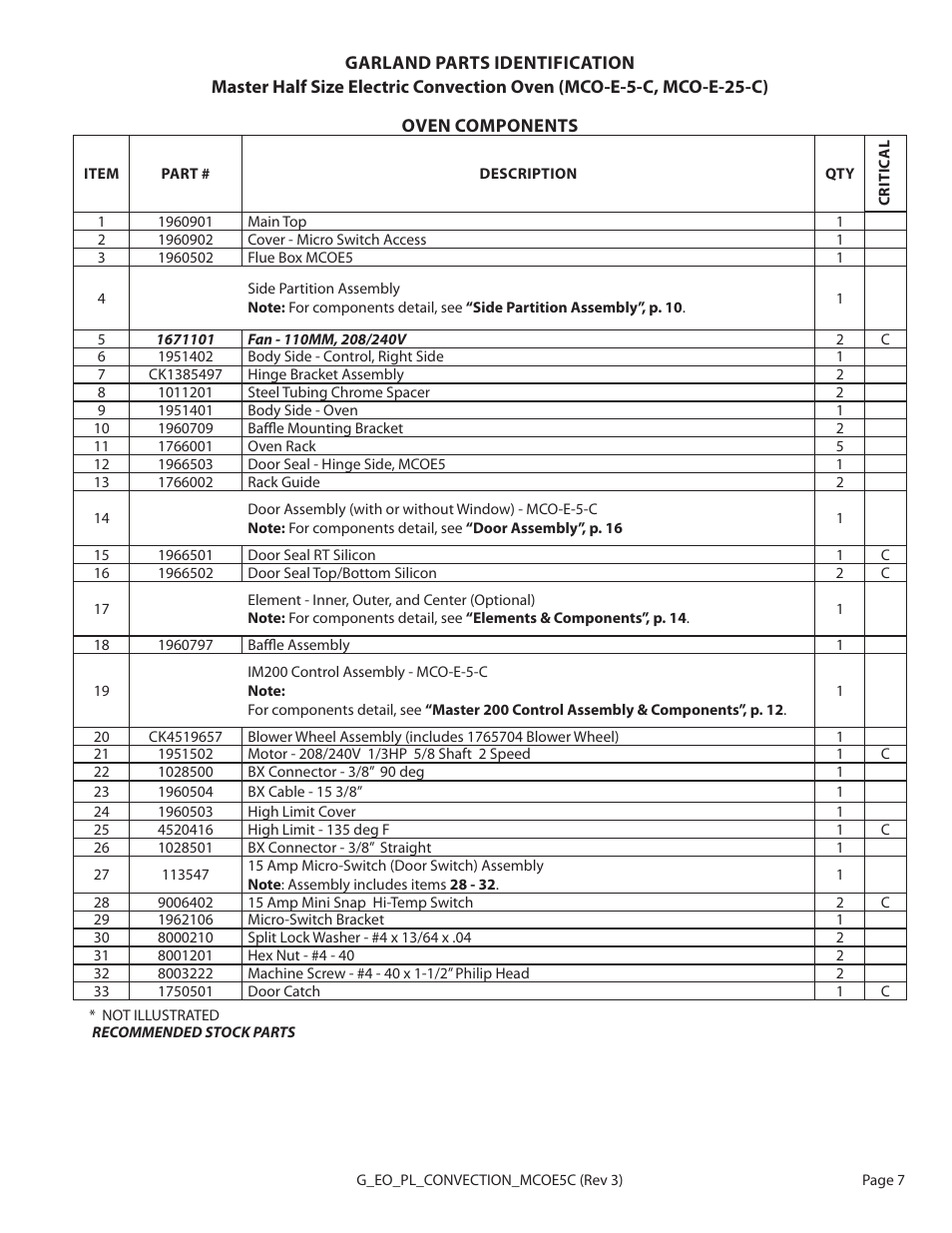 Garland MCO-E-5-C User Manual | Page 7 / 22