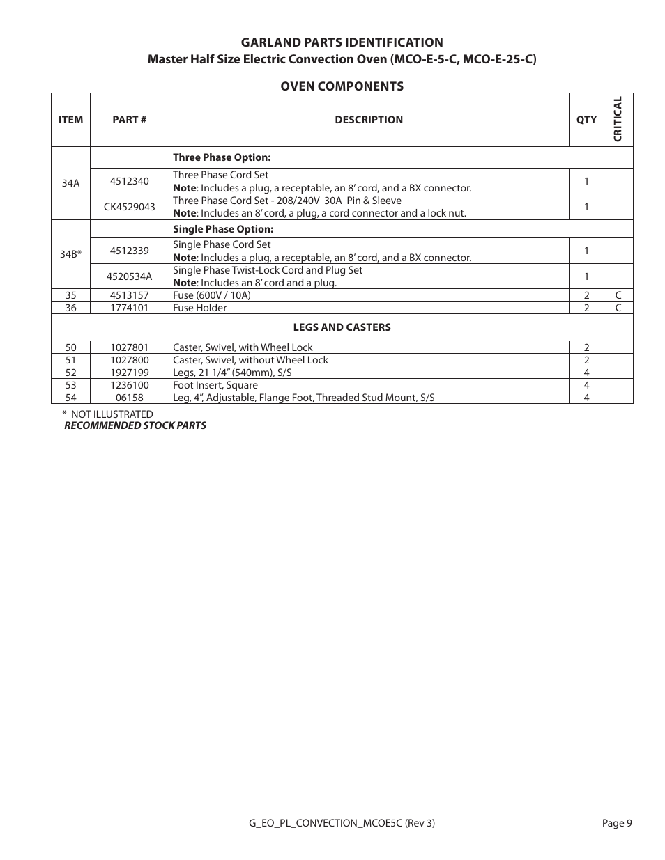 Garland MCO-E-5-C User Manual | Page 9 / 22