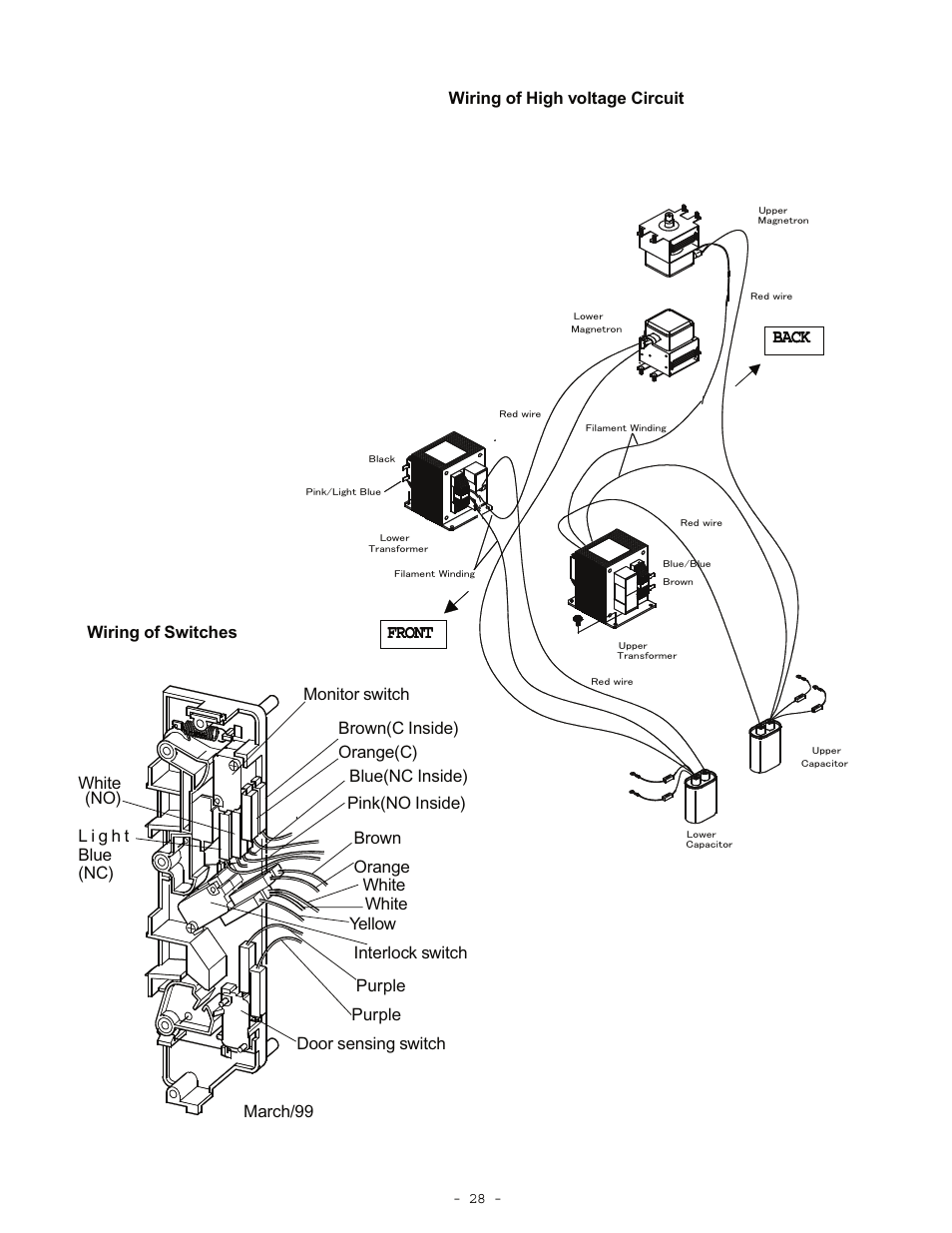 Garland EM-C180 User Manual | Page 28 / 28