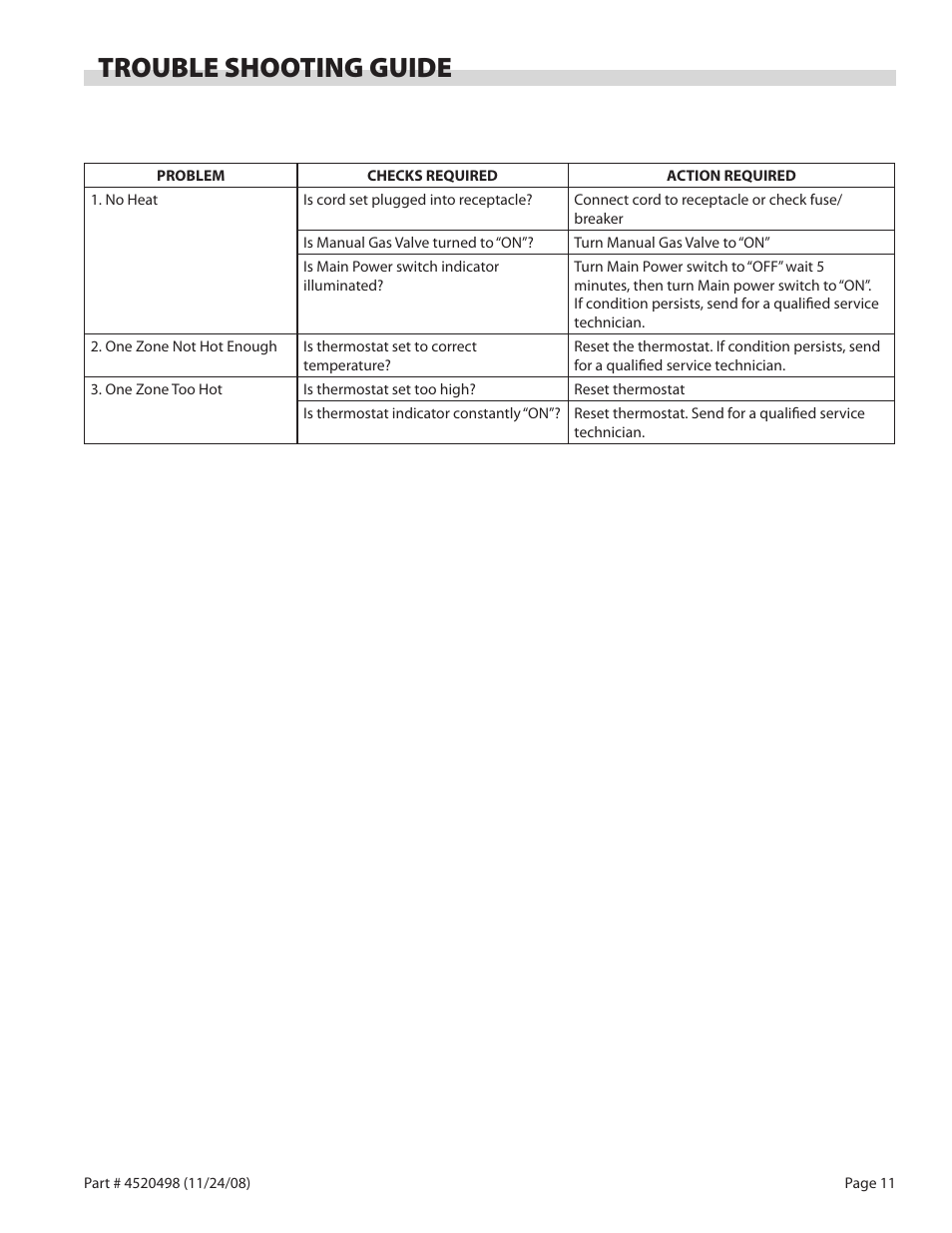 Trouble shooting guide | Garland CG-60F User Manual | Page 11 / 12