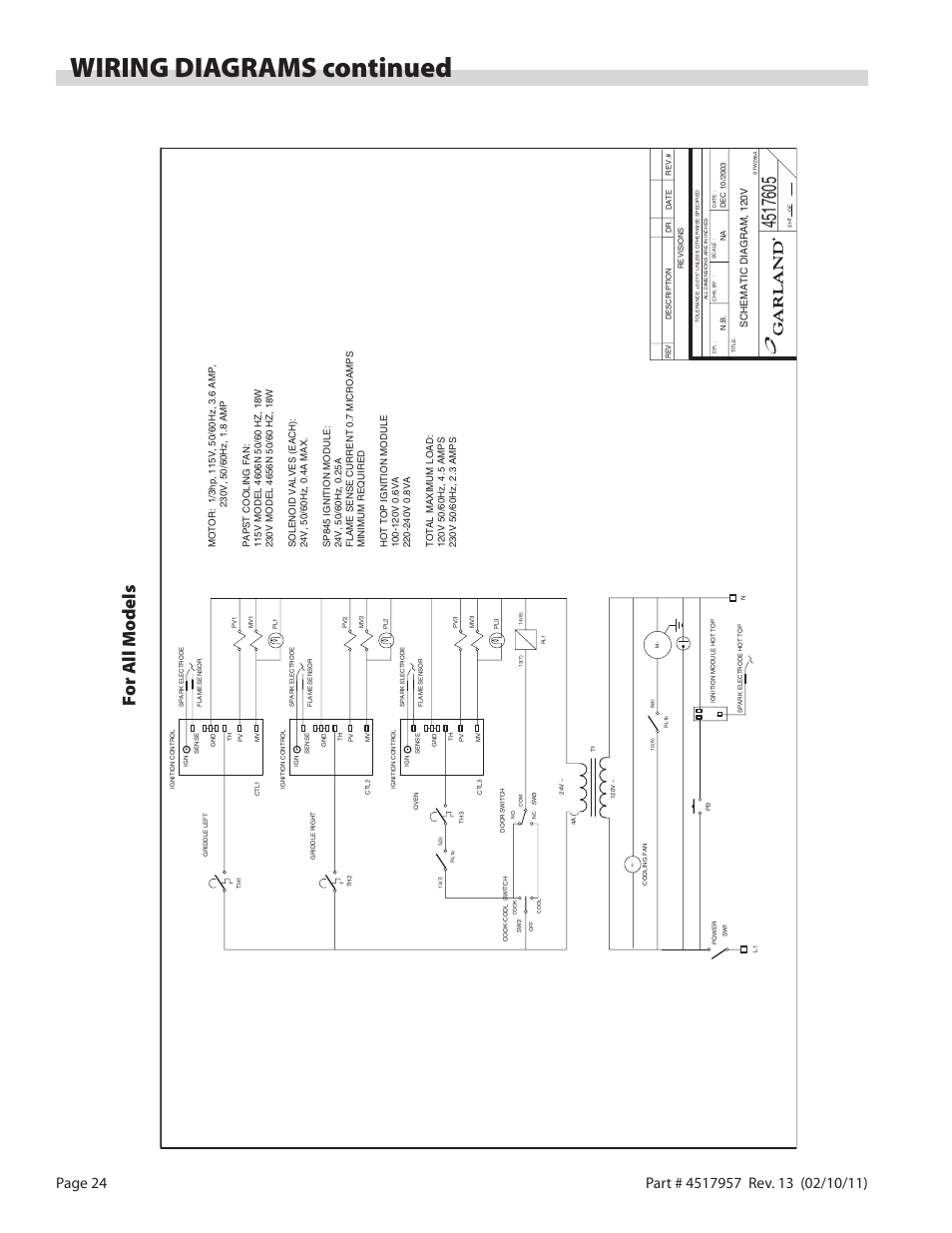 Wiring diagrams continued, Fo r a ll m od el s | Garland STW286A User Manual | Page 24 / 56