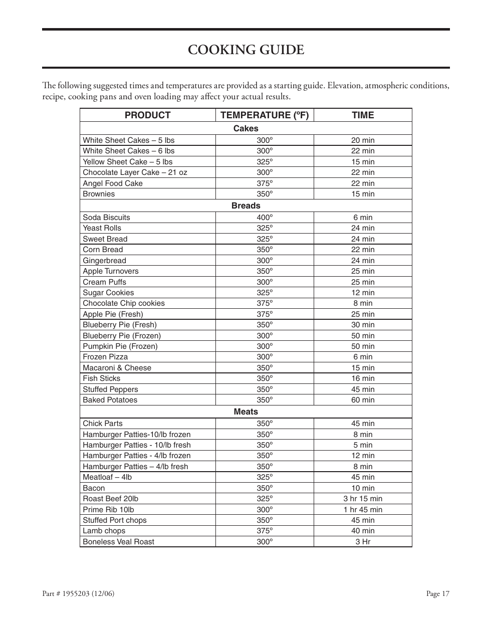 Cooking guide | Garland Convection Microwave Oven User Manual | Page 17 / 44