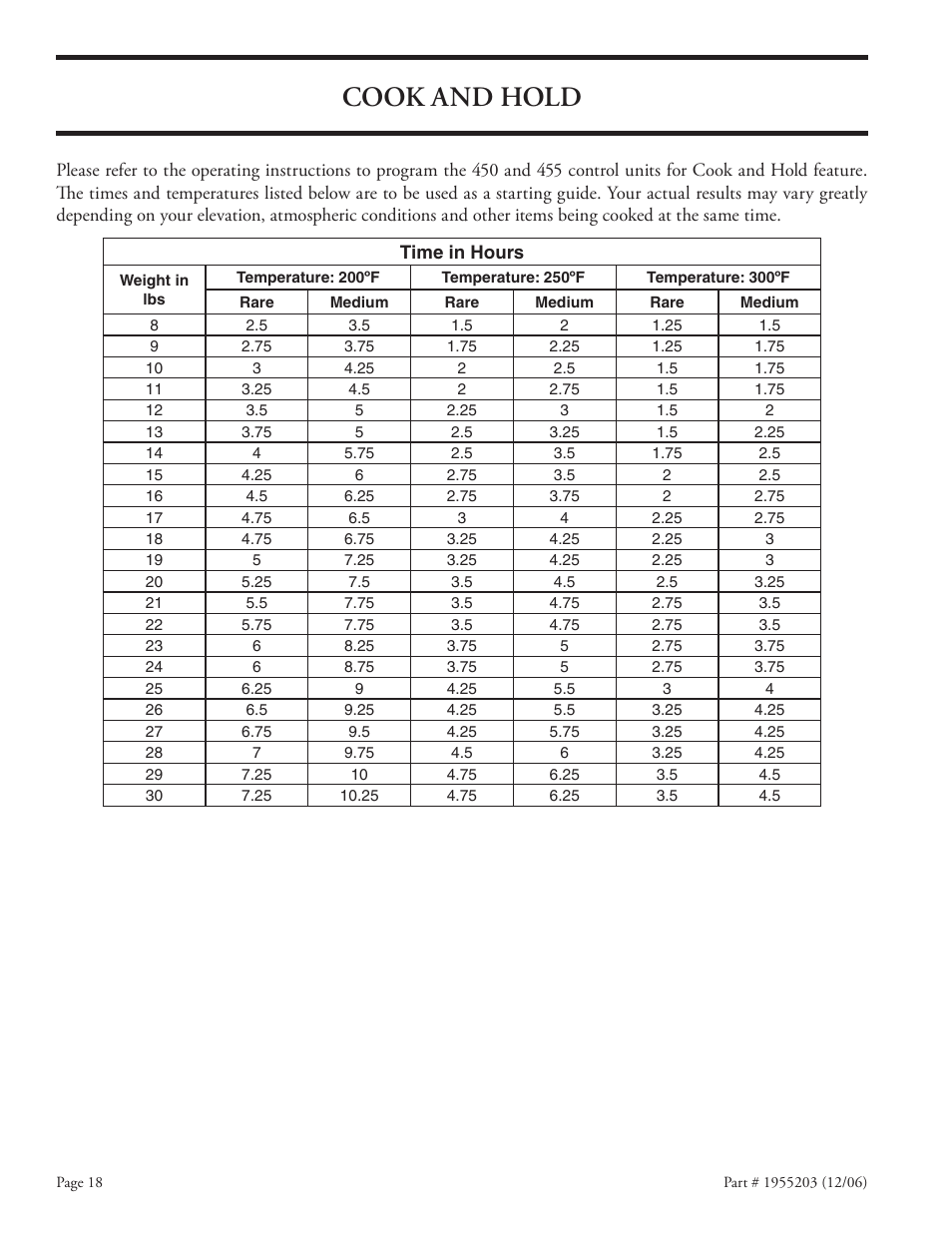 Cook and hold | Garland Convection Microwave Oven User Manual | Page 18 / 44