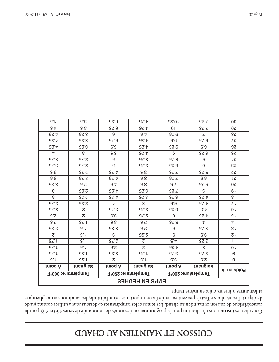 Garland Convection Microwave Oven User Manual | Page 25 / 44