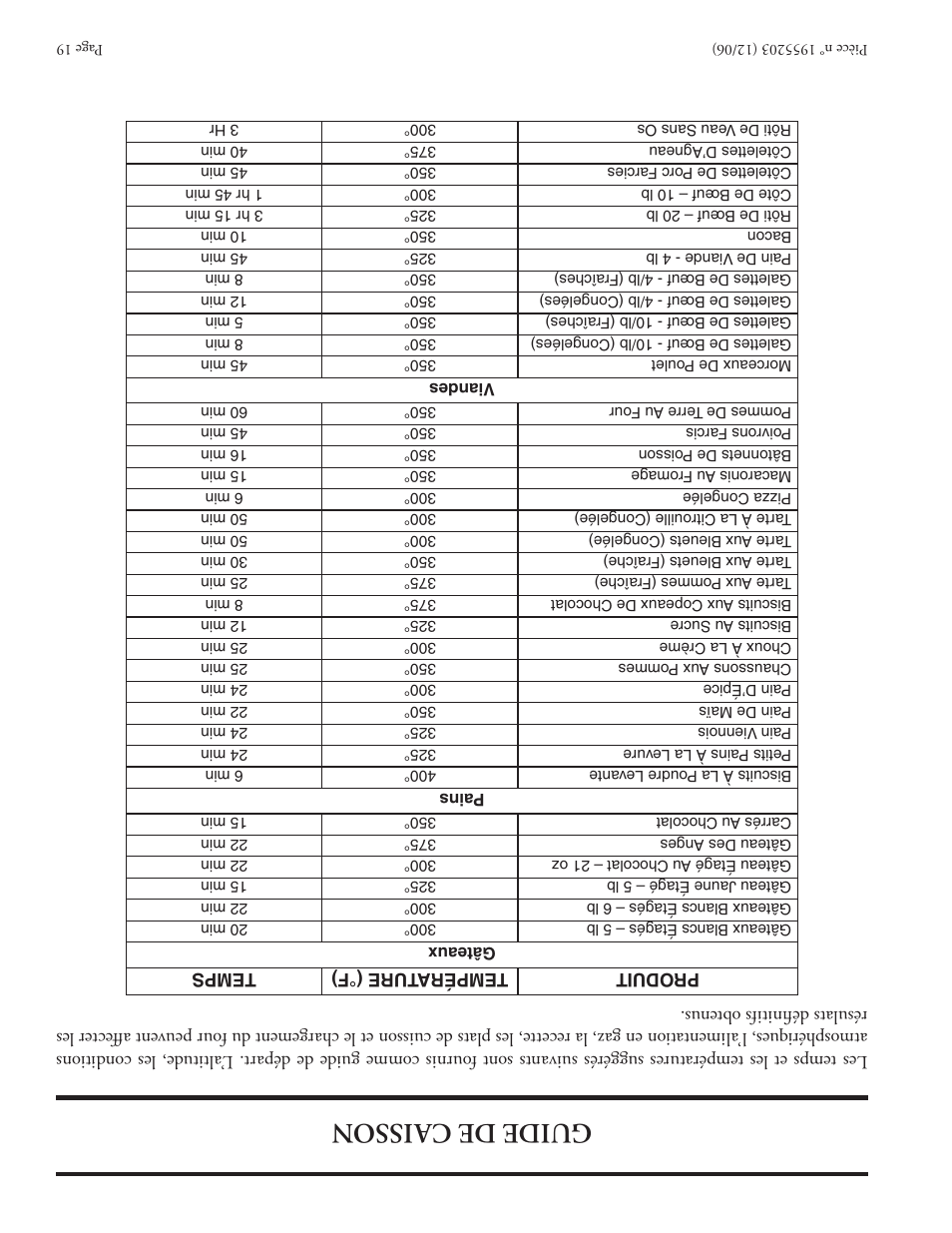 Garland Convection Microwave Oven User Manual | Page 26 / 44