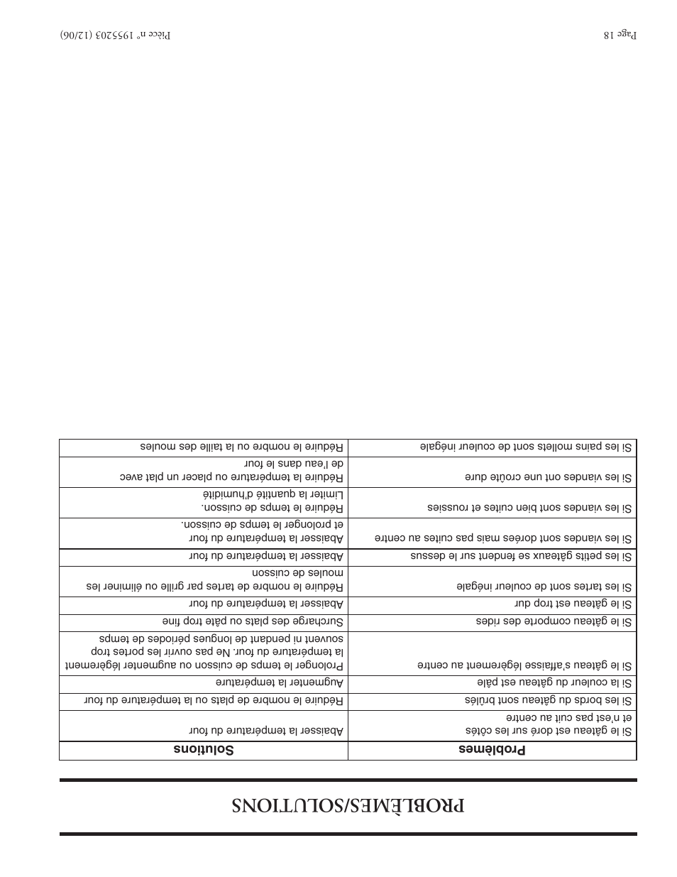 Prob lè me s/s ol ut io ns | Garland Convection Microwave Oven User Manual | Page 27 / 44