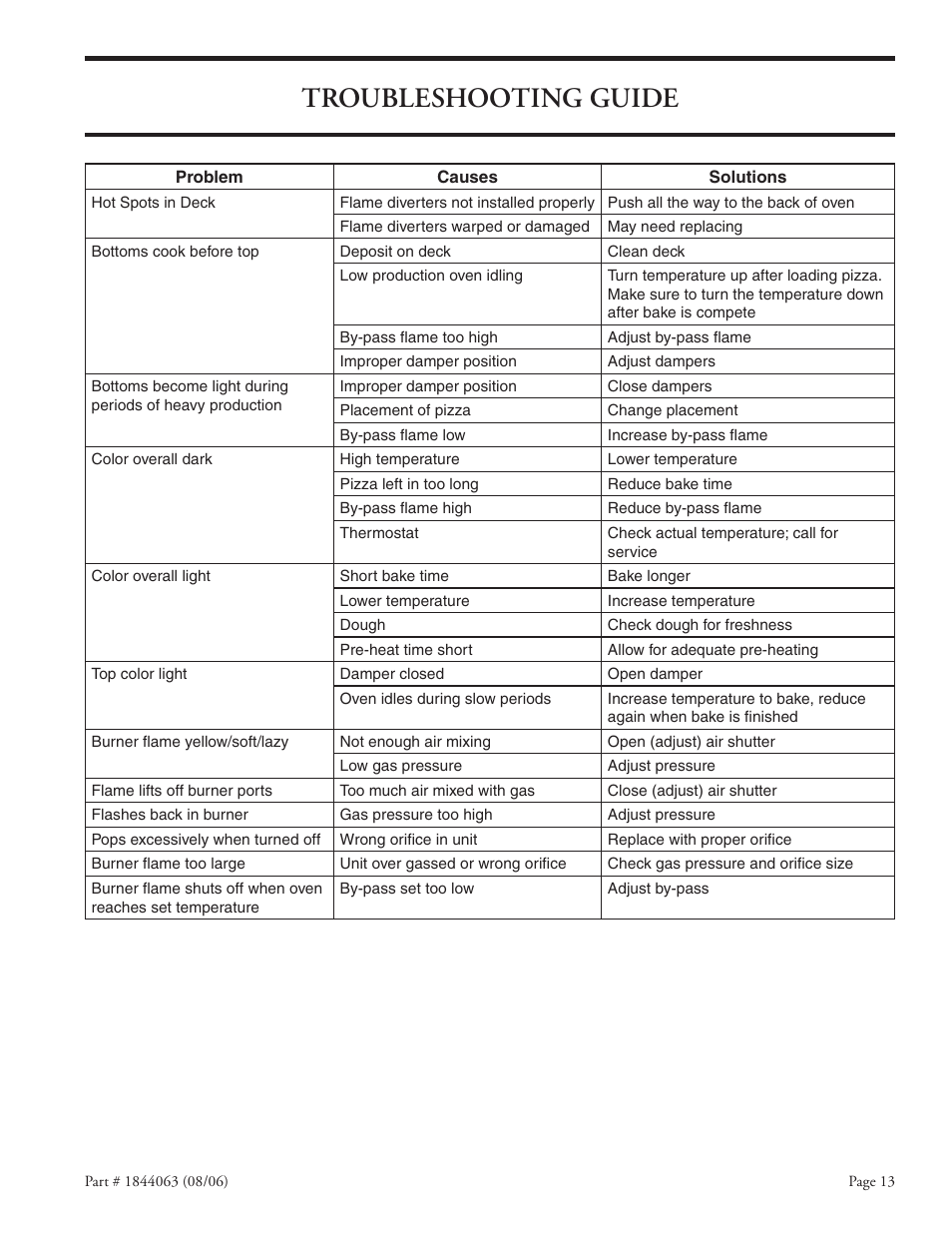 Troubleshooting guide | Garland GAS PIZZA OVENS User Manual | Page 13 / 28