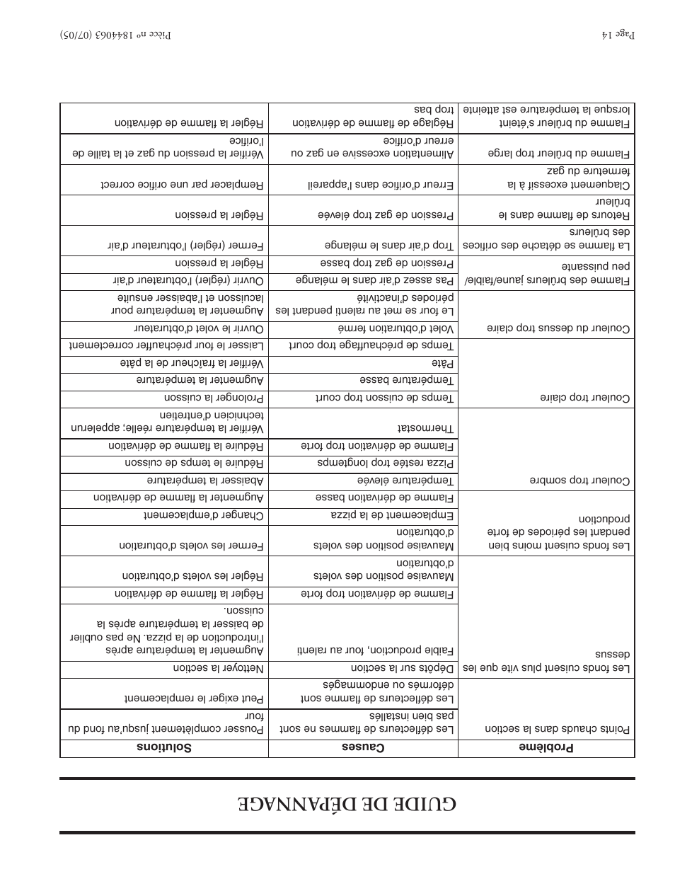 Gu id e de dép an na ge | Garland GAS PIZZA OVENS User Manual | Page 15 / 28