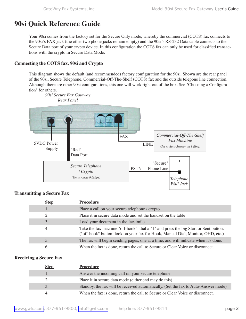 90si quick reference guide, Connecting the cots fax, 90si and crypto, Transmitting a secure fax | Receiving a secure fax | GateWay Fax Systems 90SI User Manual | Page 2 / 29