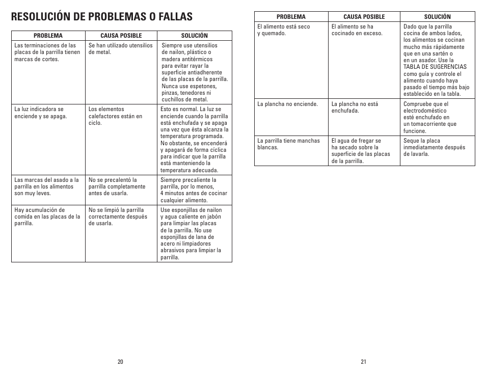 Resolución de problemas o fallas | George Foreman GR180V User Manual | Page 11 / 19