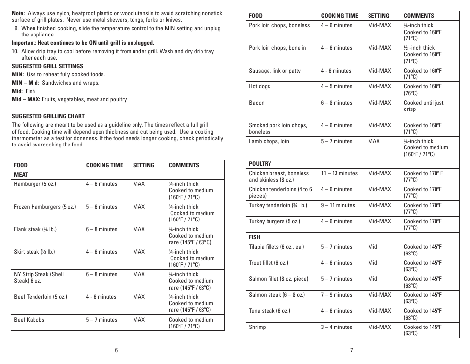 George Foreman GR180V User Manual | Page 4 / 19