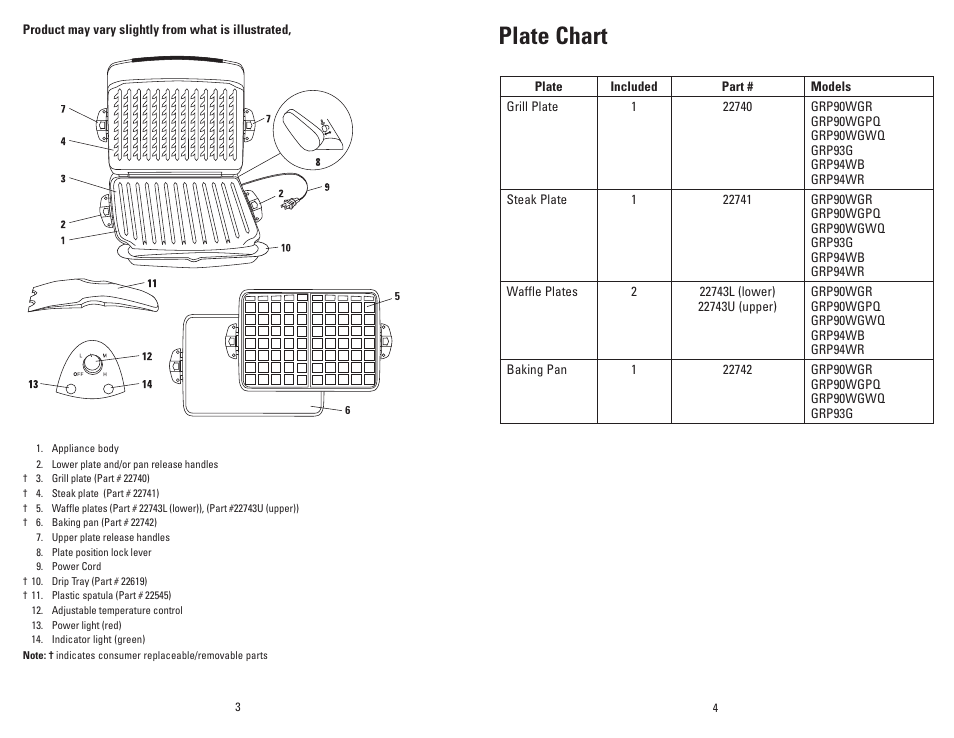 Plate chart | George Foreman GRP94WB User Manual | Page 3 / 17