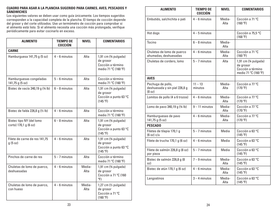 George Foreman GRP72CTVTB User Manual | Page 13 / 19