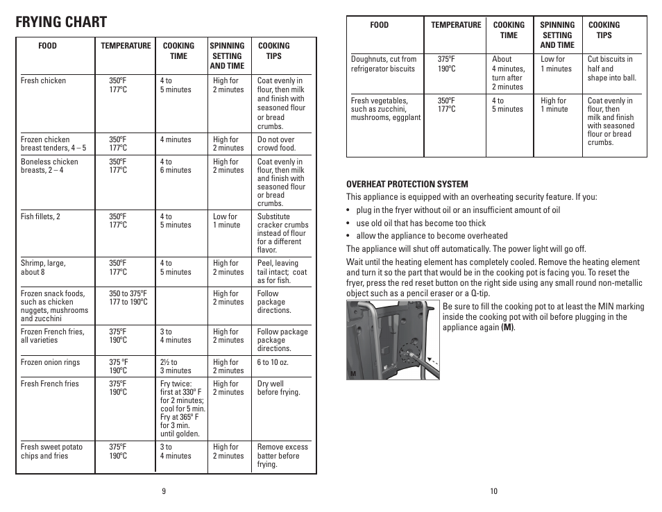 Frying chart | George Foreman GSF026B User Manual | Page 6 / 23