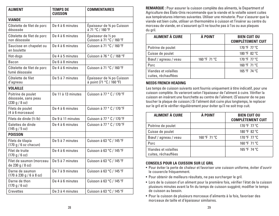 George Foreman Grand Champ GR36PCAN User Manual | Page 15 / 19