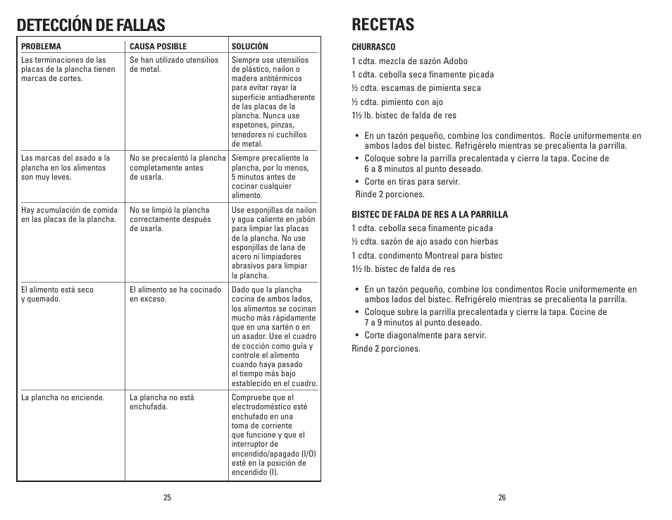 Detección de fallas recetas | George Foreman GR236CTW User Manual | Page 14 / 25