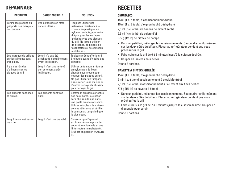 Recettes, Dépannage | George Foreman GR236CTW User Manual | Page 21 / 25