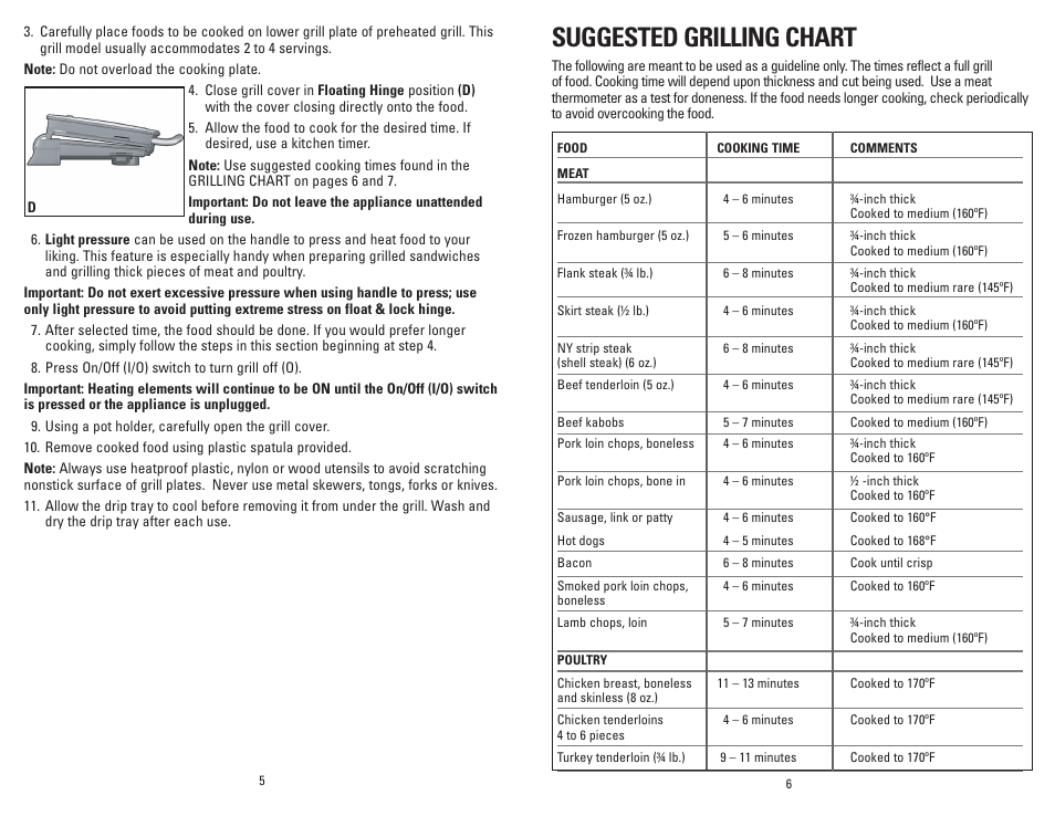 Suggested grilling chart | George Foreman GR236CTW User Manual | Page 4 / 25