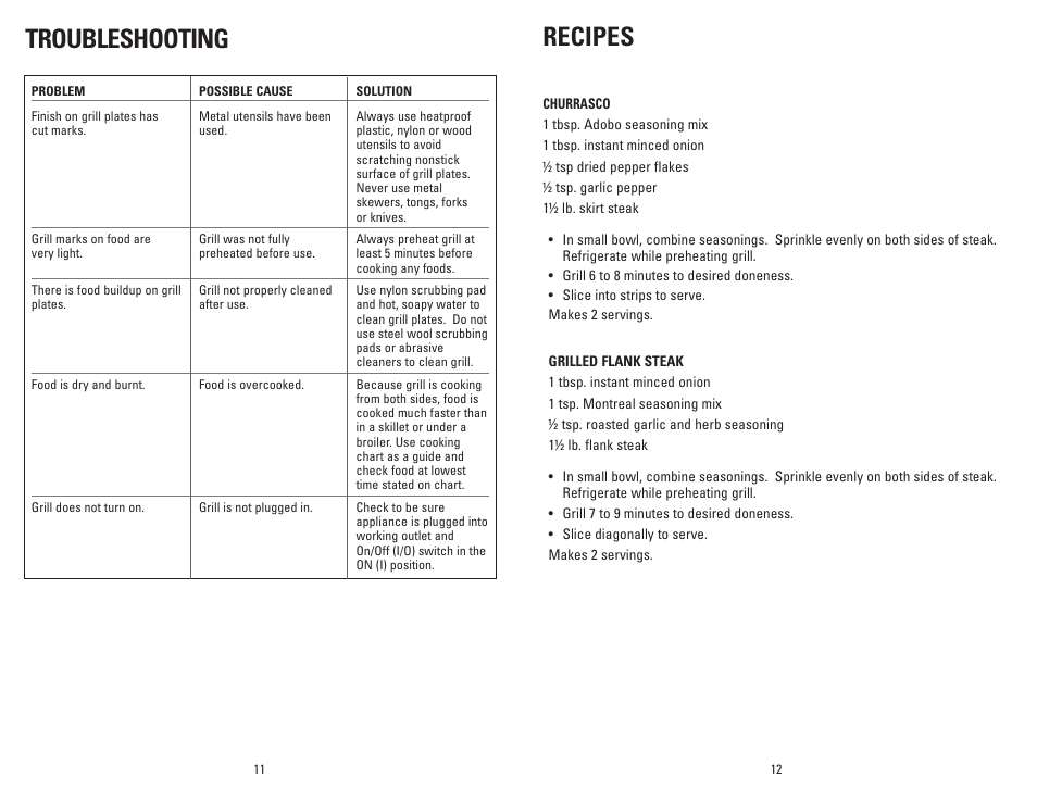 Recipes, Troubleshooting | George Foreman GR236CTW User Manual | Page 7 / 25