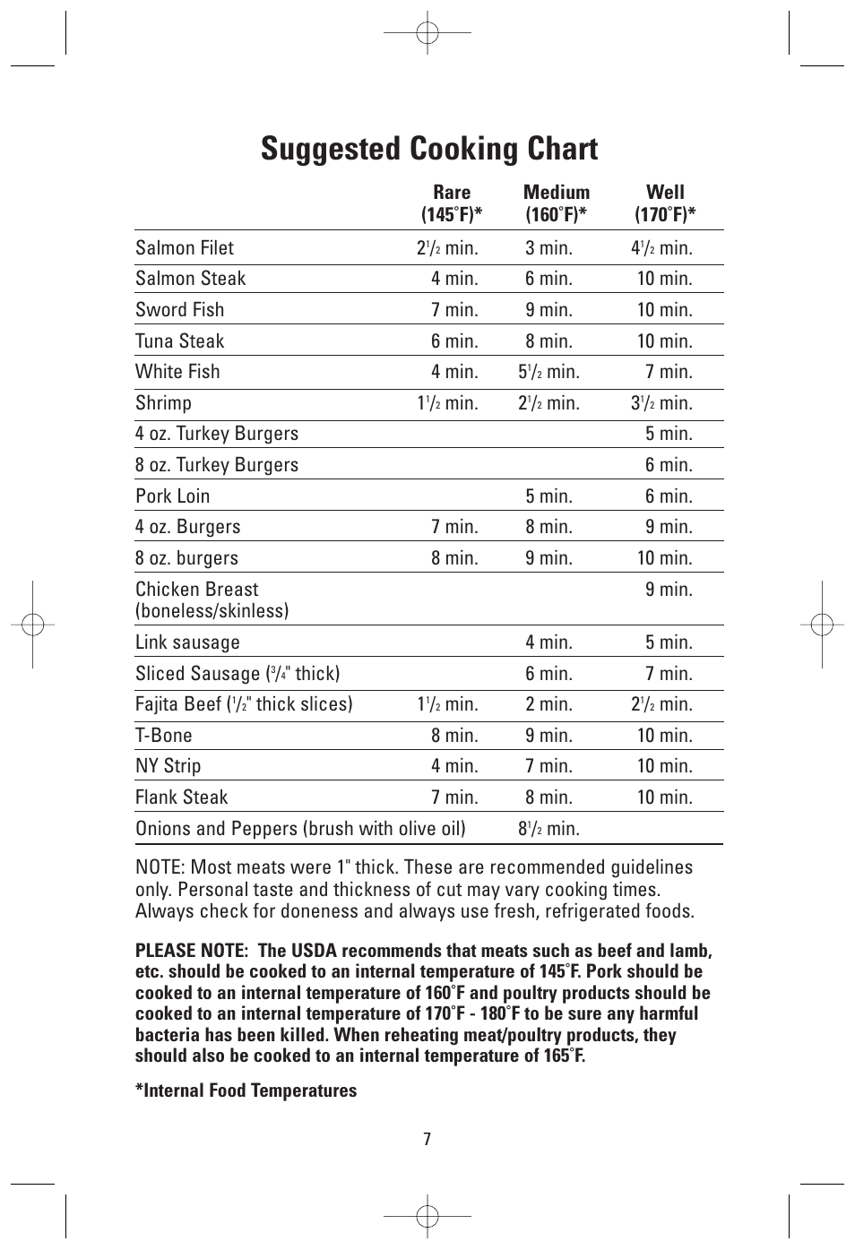 Suggested cooking chart | George Foreman GRV160S User Manual | Page 7 / 16