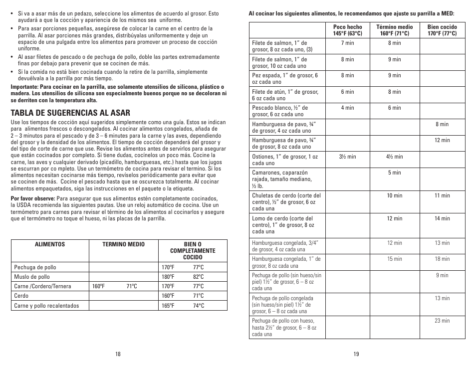 Tabla de sugerencias al asar | George Foreman GF64G User Manual | Page 10 / 15