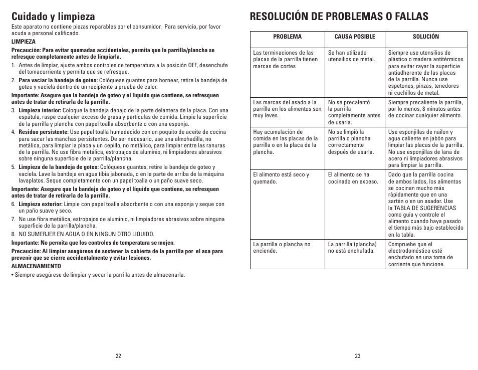 Cuidado y limpieza, Resolución de problemas o fallas | George Foreman GF64G User Manual | Page 12 / 15