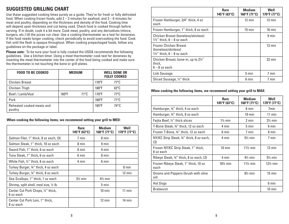 Suggested grilling chart | George Foreman GF64G User Manual | Page 5 / 15