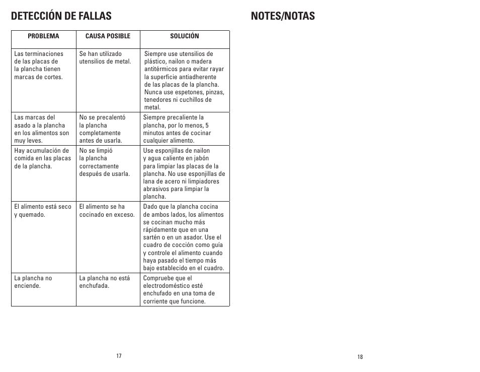 Detección de fallas | George Foreman GR30 User Manual | Page 10 / 13