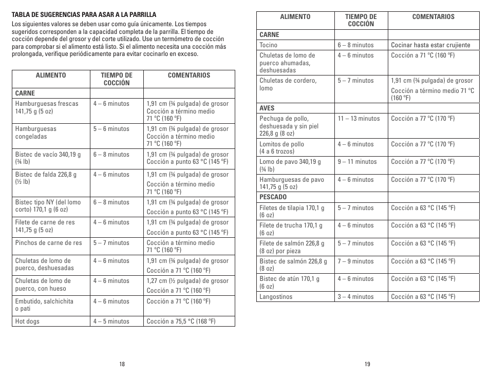George Foreman GR0036W User Manual | Page 10 / 15