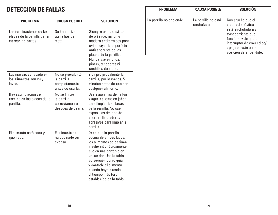 Detección de fallas | George Foreman GRP99SB User Manual | Page 11 / 13