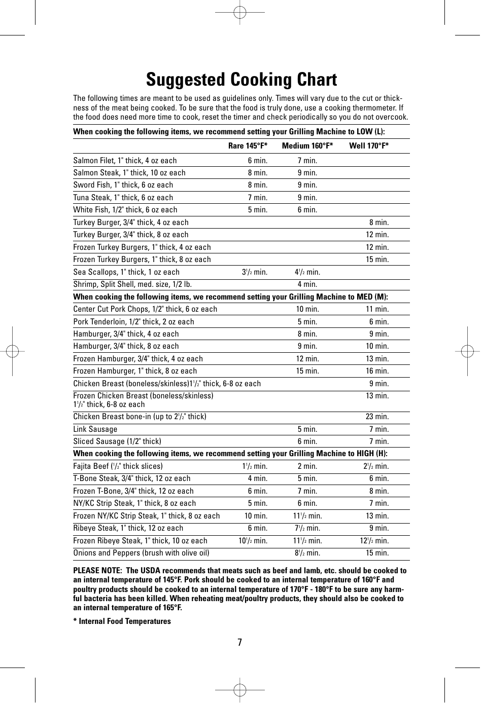 Suggested cooking chart | George Foreman GR38SIL User Manual | Page 7 / 16