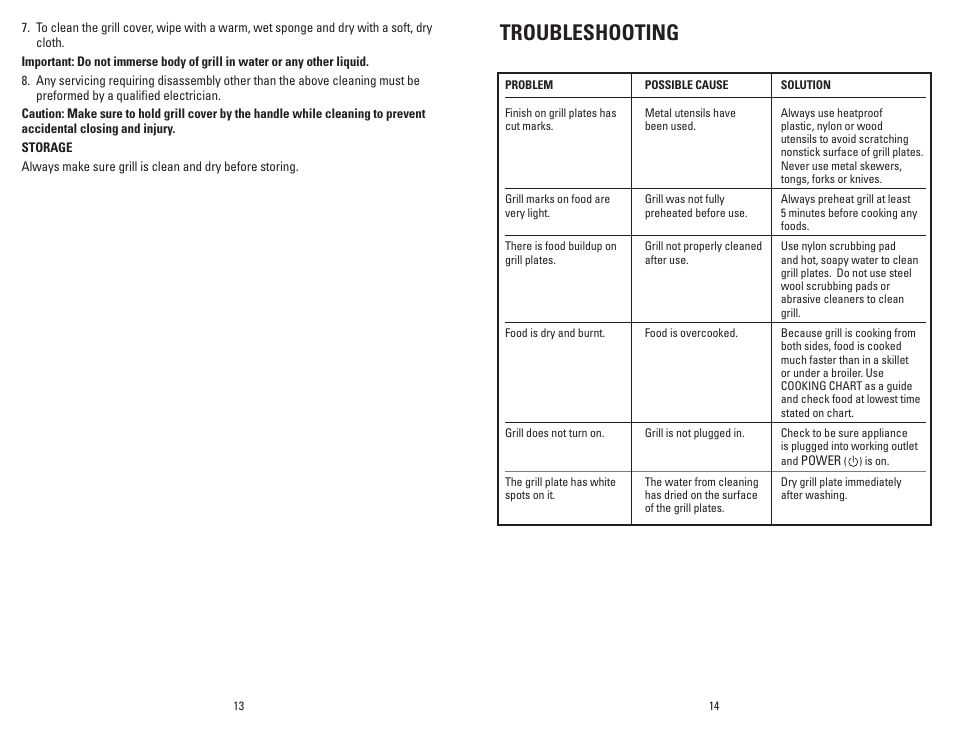 Troubleshooting | George Foreman GRP6E User Manual | Page 8 / 23