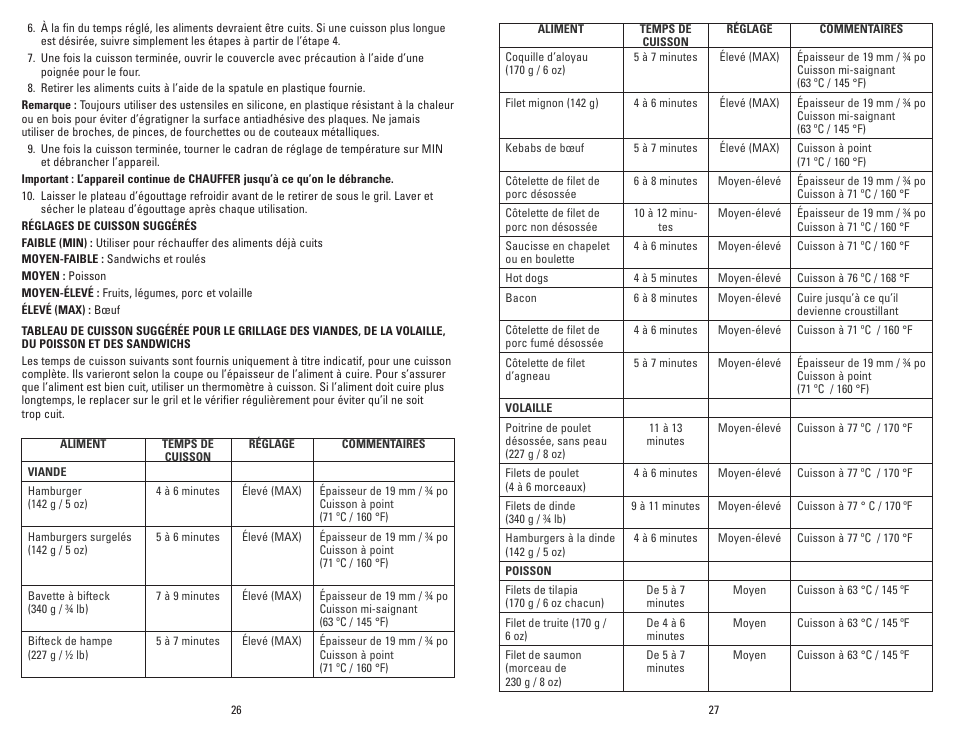 George Foreman Super Champ GR50VPUQ User Manual | Page 14 / 19