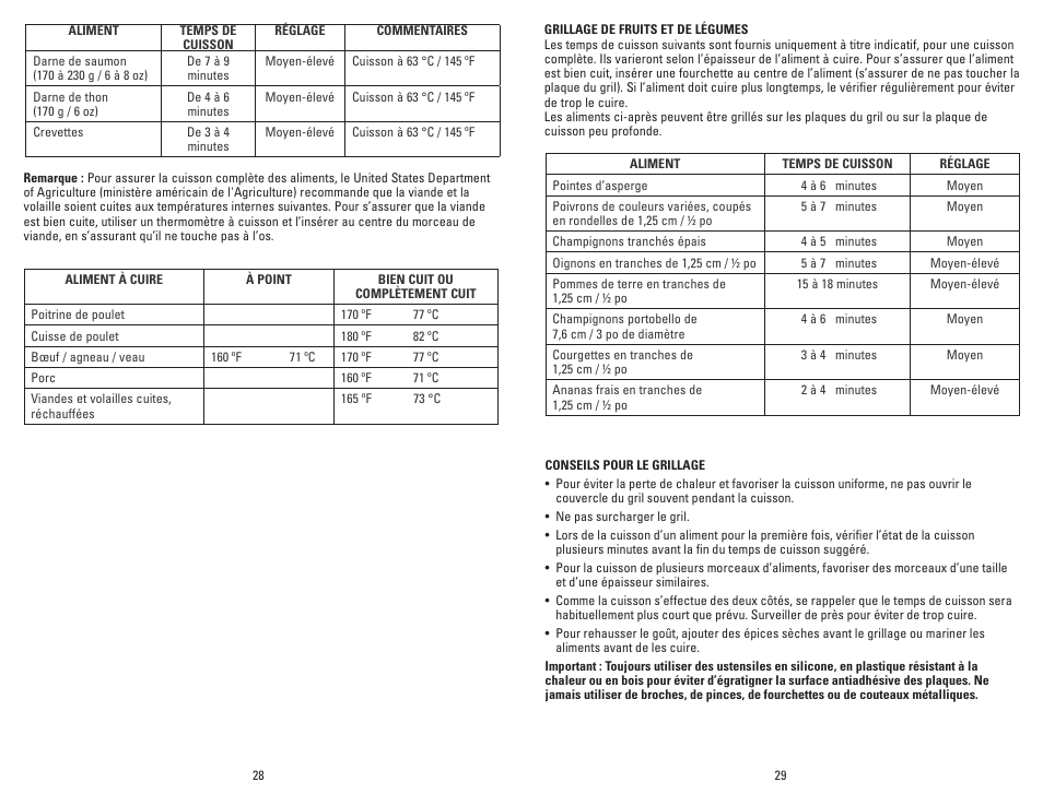 George Foreman Super Champ GR50VPUQ User Manual | Page 15 / 19