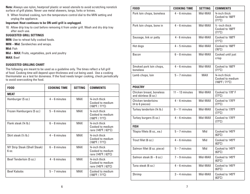 George Foreman Super Champ GR50VPUQ User Manual | Page 4 / 19