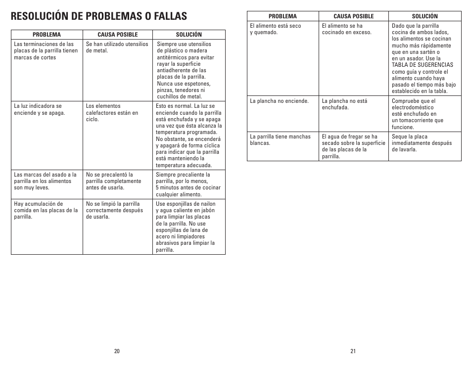 Resolución de problemas o fallas | George Foreman Super Champ GR50VOQ User Manual | Page 11 / 19