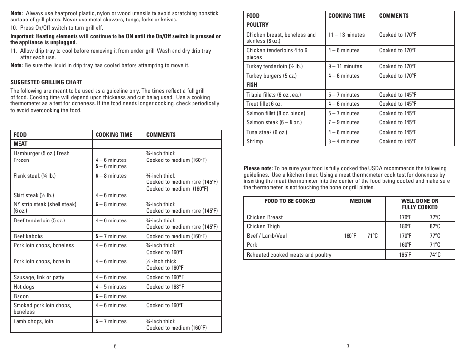 George Foreman GR144 User Manual | Page 4 / 13