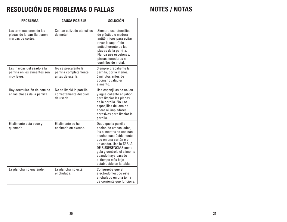 Resolución de problemas o fallas | George Foreman Champ GR18 User Manual | Page 11 / 13