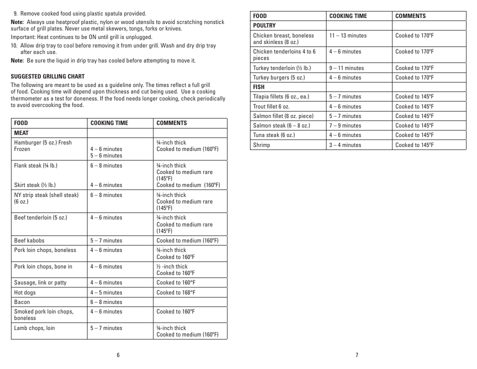 George Foreman Champ GR18 User Manual | Page 4 / 13