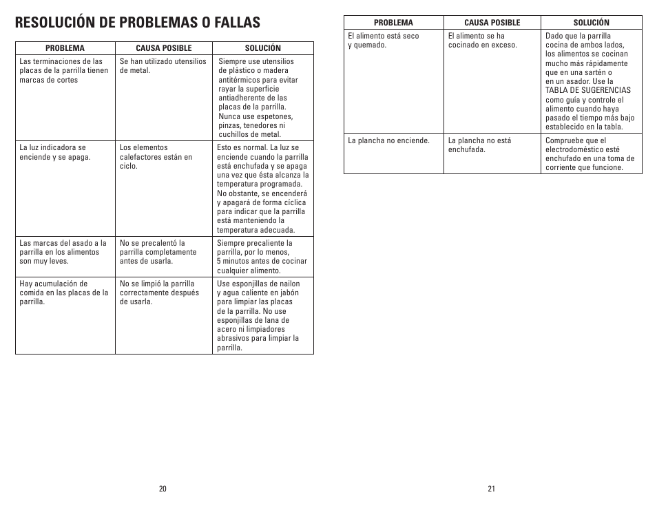 Resolución de problemas o fallas | George Foreman GR100V User Manual | Page 11 / 13