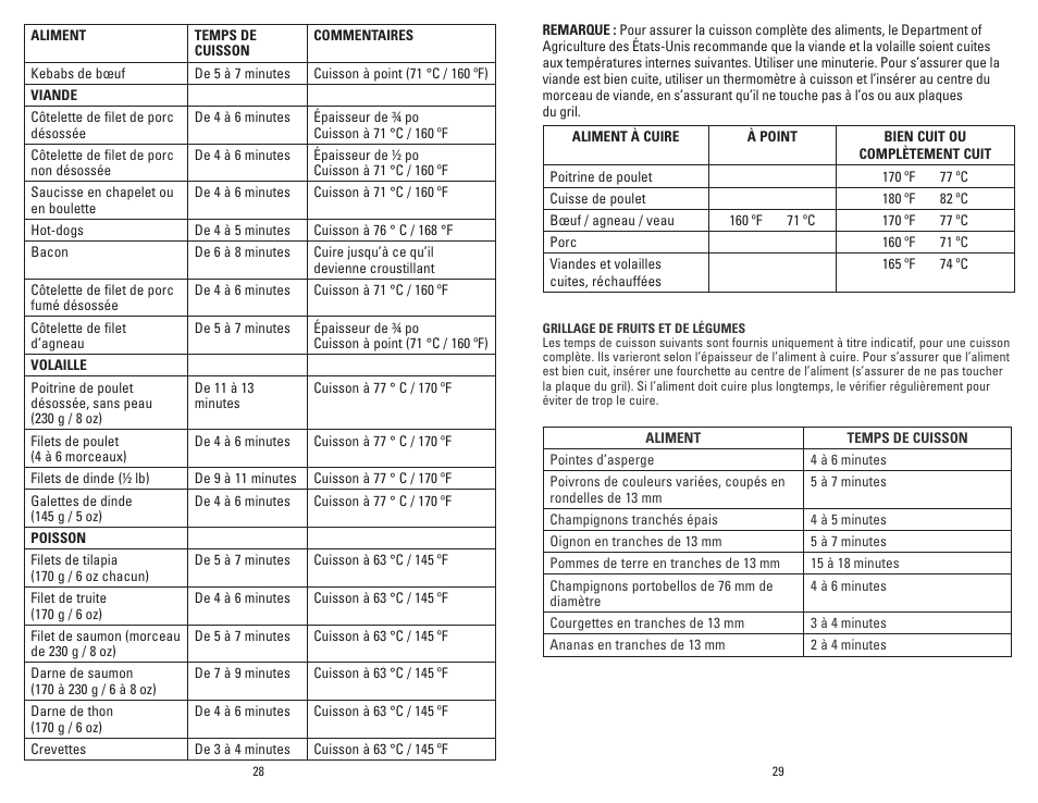 George Foreman GR10BCAN User Manual | Page 15 / 21