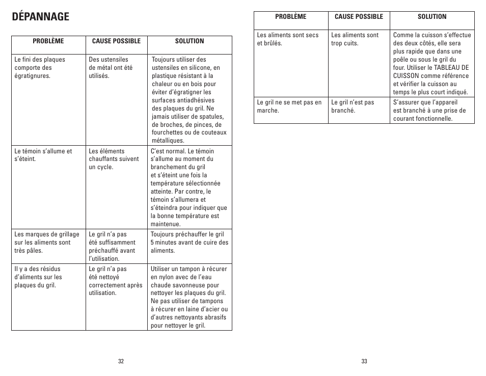 Dépannage | George Foreman GR10BCAN User Manual | Page 17 / 21