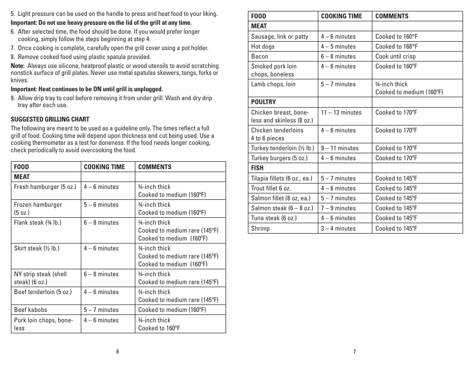 George Foreman GR10BCAN User Manual | Page 4 / 21
