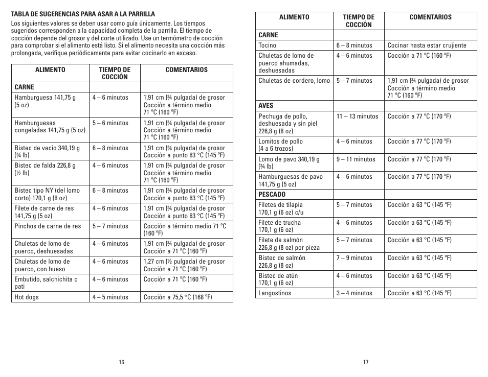 George Foreman GR10BCAN User Manual | Page 9 / 21