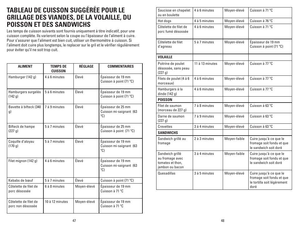 George Foreman GRP106BPB User Manual | Page 25 / 33