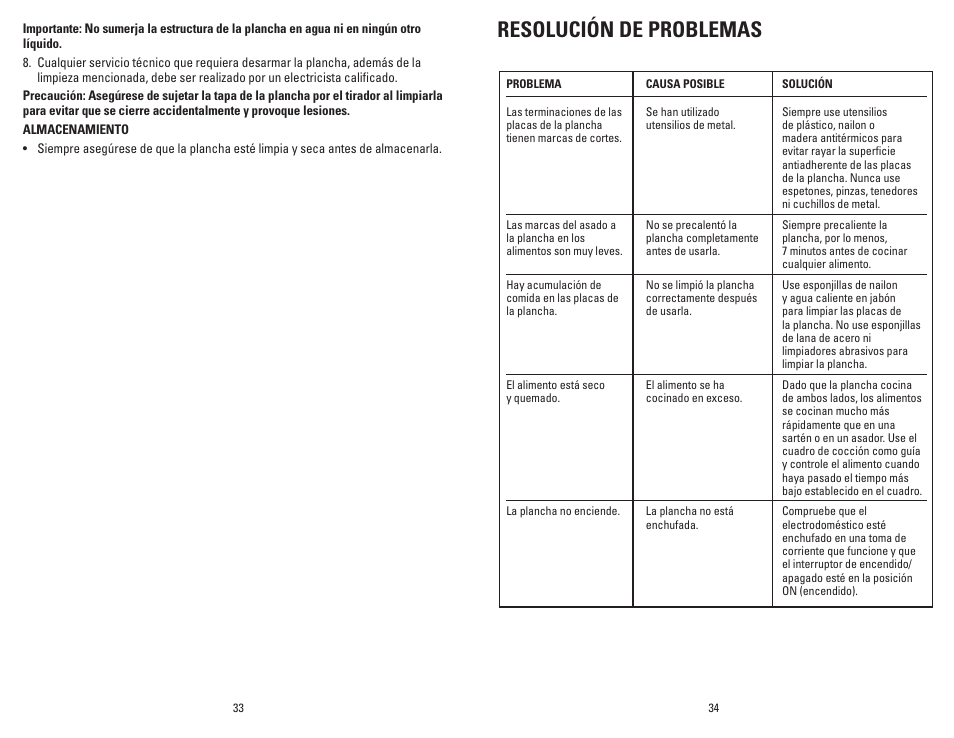 Resolución de problemas | George Foreman GRP106QPGPQ User Manual | Page 18 / 23