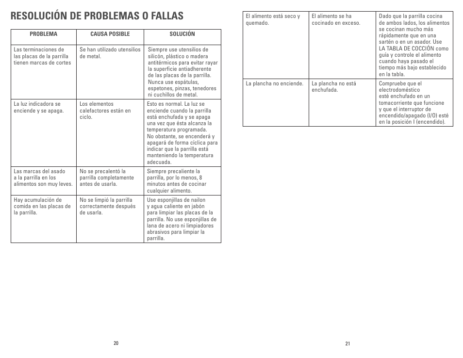 Resolución de problemas o fallas | George Foreman GR0060W User Manual | Page 11 / 13