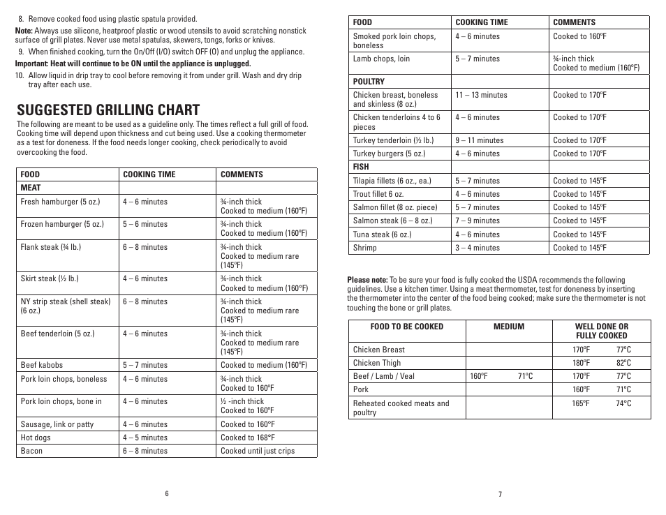 Suggested grilling chart | George Foreman GR0060W User Manual | Page 4 / 13