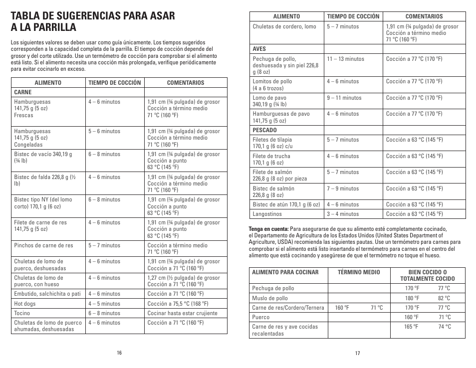 Tabla de sugerencias para asar a la parrilla | George Foreman GR0060W User Manual | Page 9 / 13